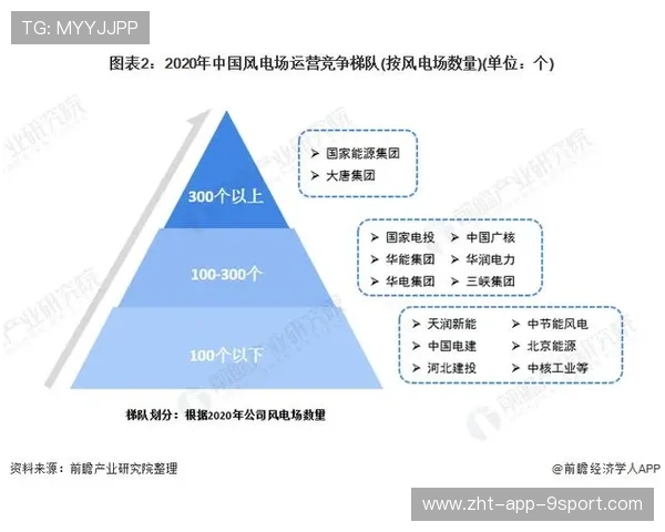 电竞行业的赞助商市场洞察深度分析
